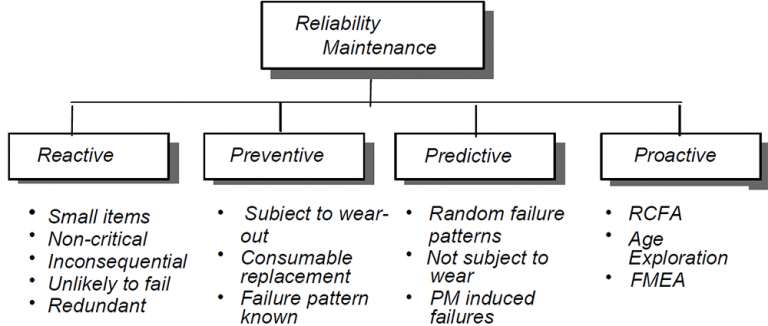 Reliability-Centered Maintenance Programs For Your Business