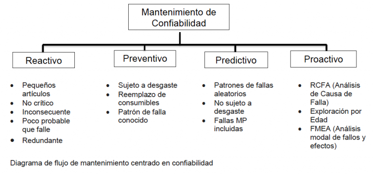 Programas De Mantenimiento Centrados En La Confiabilidad Para Su Negocio 1684